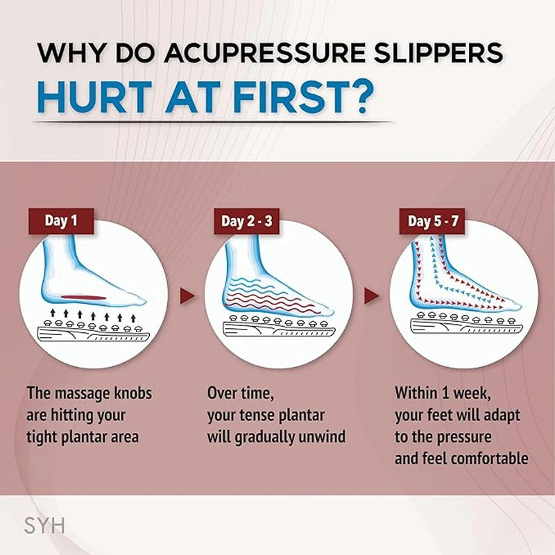 Acupressure Massage Slippers – with 39 massage buttons for foot pain relief